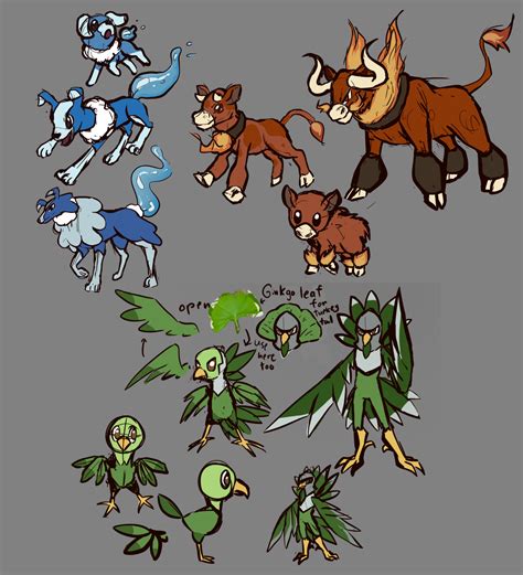 Concepts .